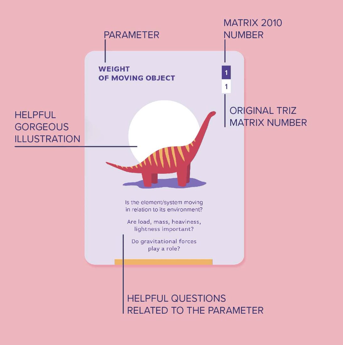 A Game of Conflicts card explained: parameter, Matrix 2010 numbers, illustration and helpful questions